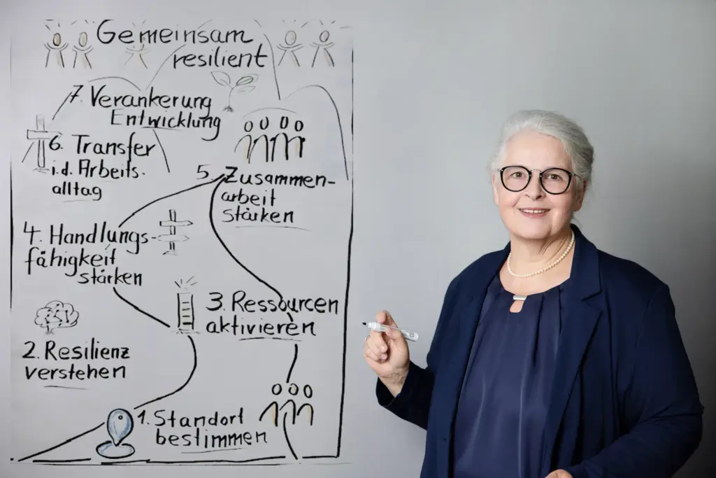 Dagmar Gösling präsentiert ihr Resilienz Konzept an einem Flipchart in einer Workshop Situation