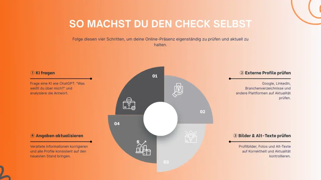Infografik, so machst du den Check selbst - 4 Schritte